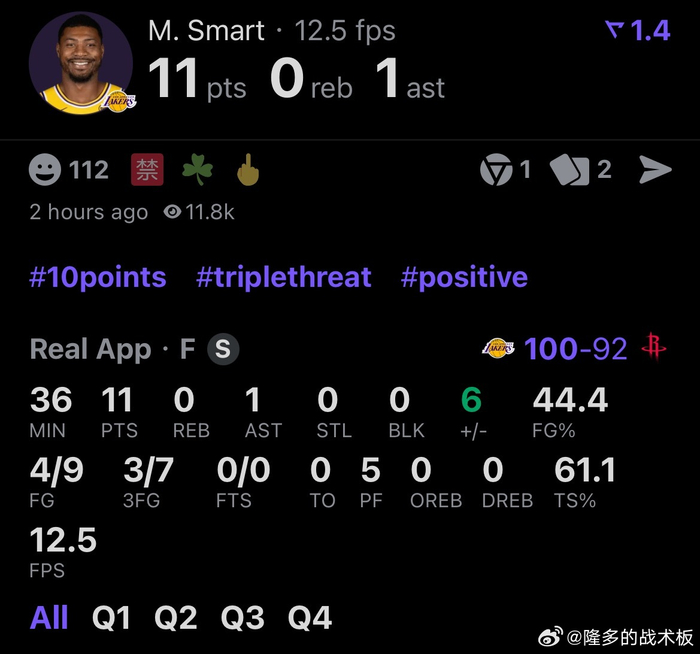 斯玛特关键战役正负值+66 湖人险胜火箭展现硬仗